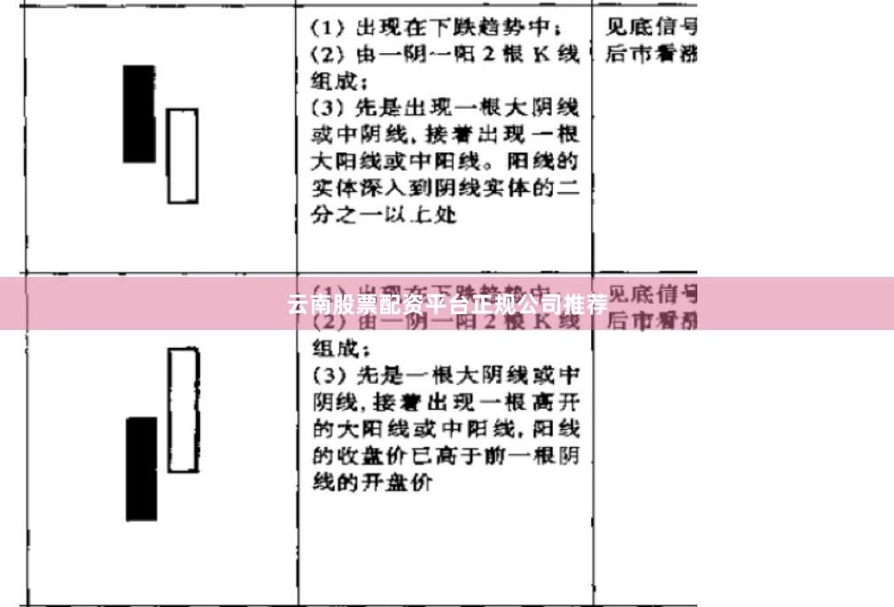 云南股票配资平台正规公司推荐