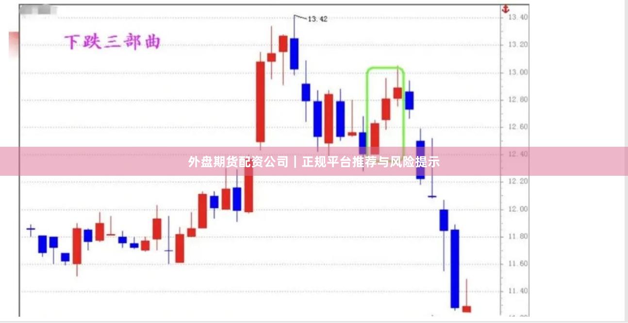 外盘期货配资公司｜正规平台推荐与风险提示